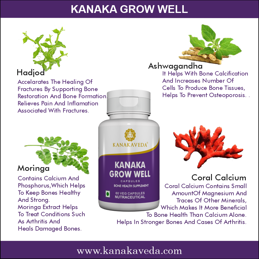 kanaka-grow-well-capsules-ingridents