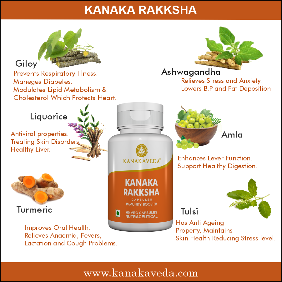 kanaka-raksha-immunity-booster-ingredients